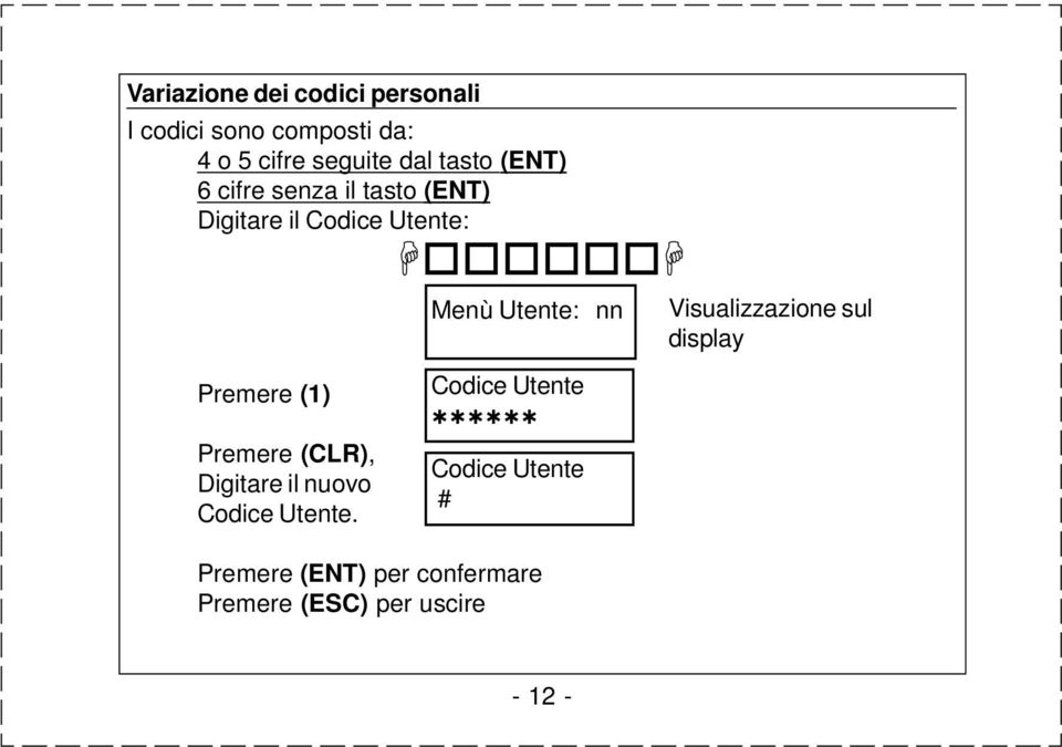 Visualizzazione sul display Premere (1) Premere (CLR), Digitare il nuovo Codice Utente.