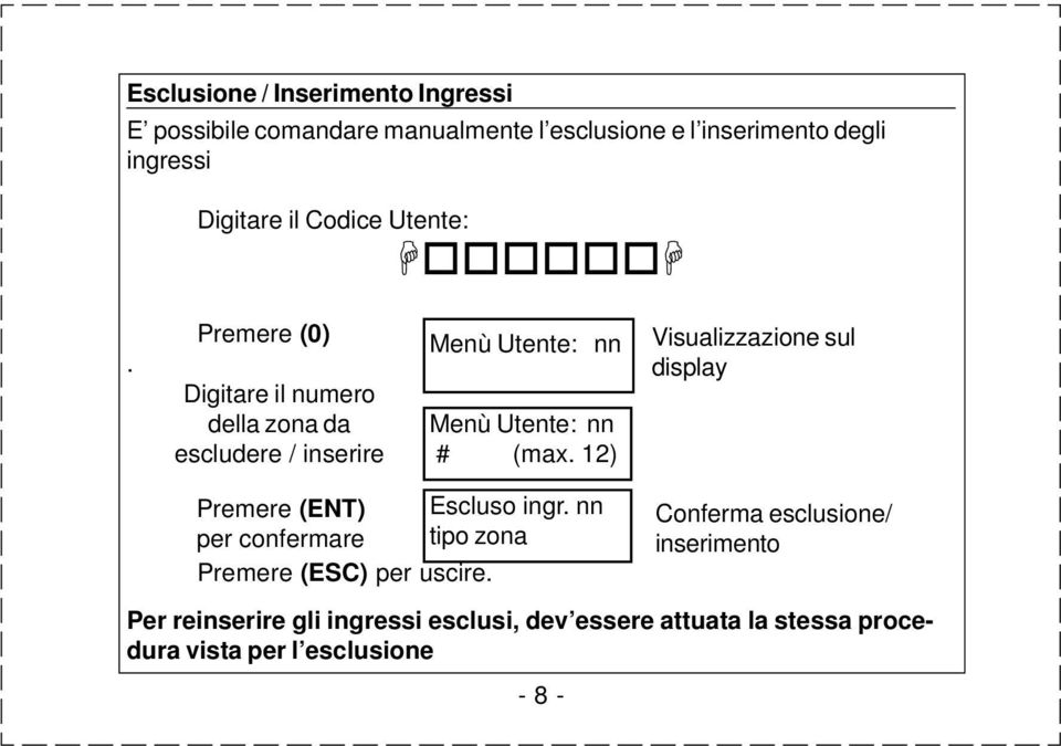 12) Visualizzazione sul display Premere (ENT) Escluso ingr. nn per confermare tipo zona Premere (ESC) per uscire.