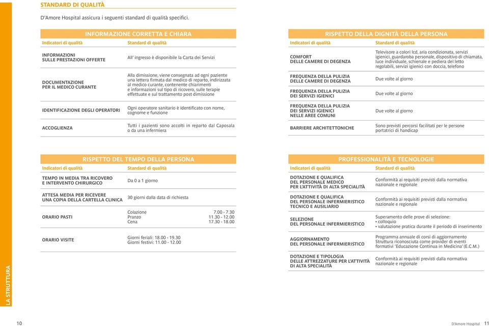 ingresso è disponibile la Carta dei Servizi COMFORT DELLE CAMERE DI DEGENZA Televisore a colori lcd, aria condizionata, servizi igienici, guardaroba personale, dispositivo di chiamata, luce