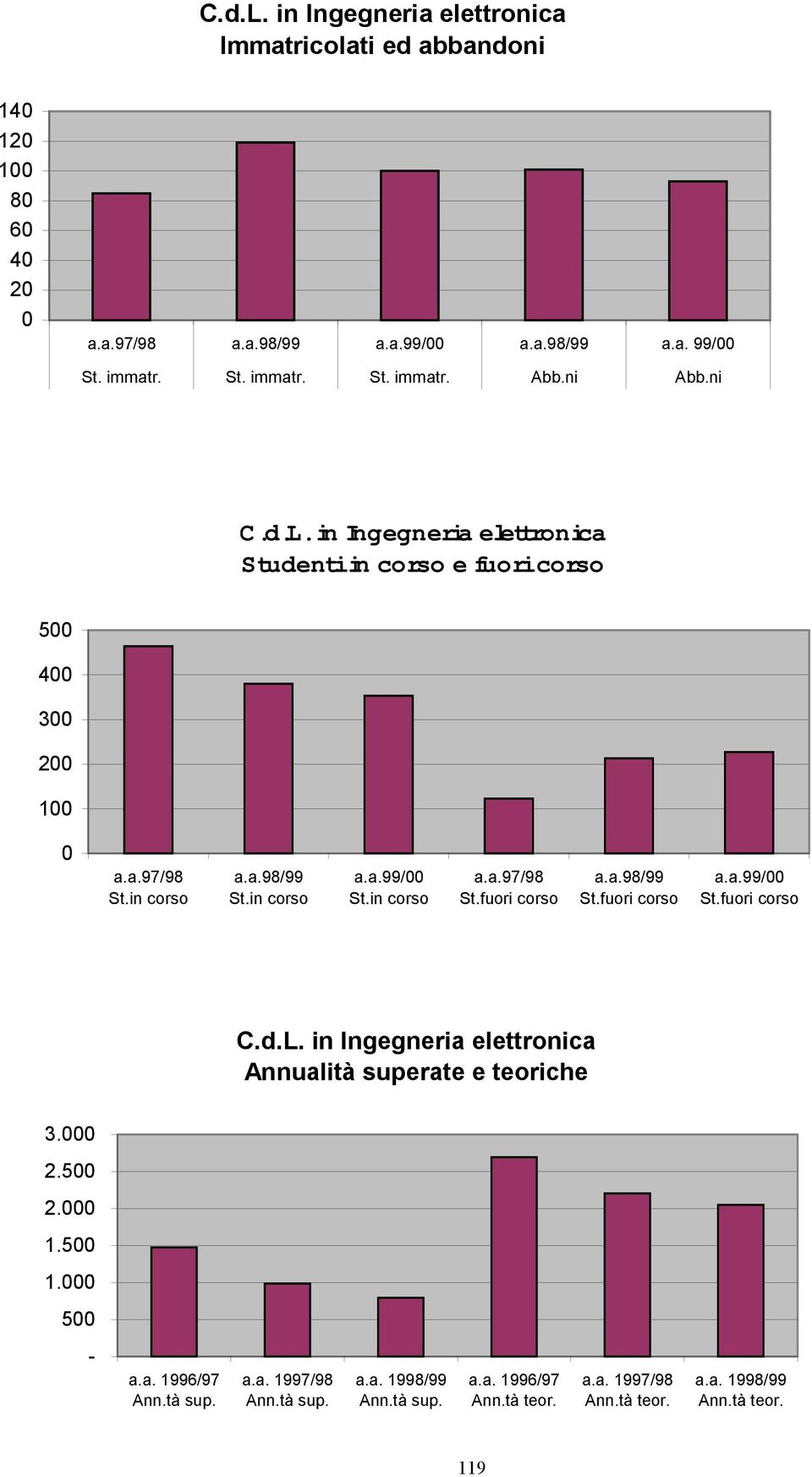 6 4 2 a.a. 99/ Abb.ni Abb.