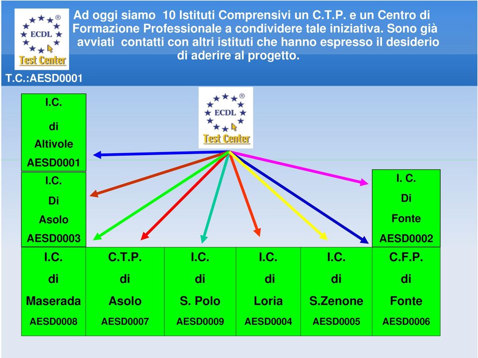 Sono già avviati contatti con altri istituti che hanno espresso il desiderio di aderire al progetto.