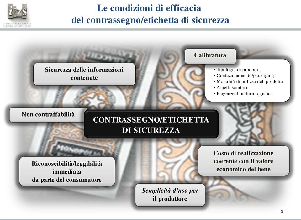 Esigenze di natura logistica Non contraffabilità CONTRASSEGNO/ETICHETTA DI SICUREZZA Riconoscibilità/leggibilità