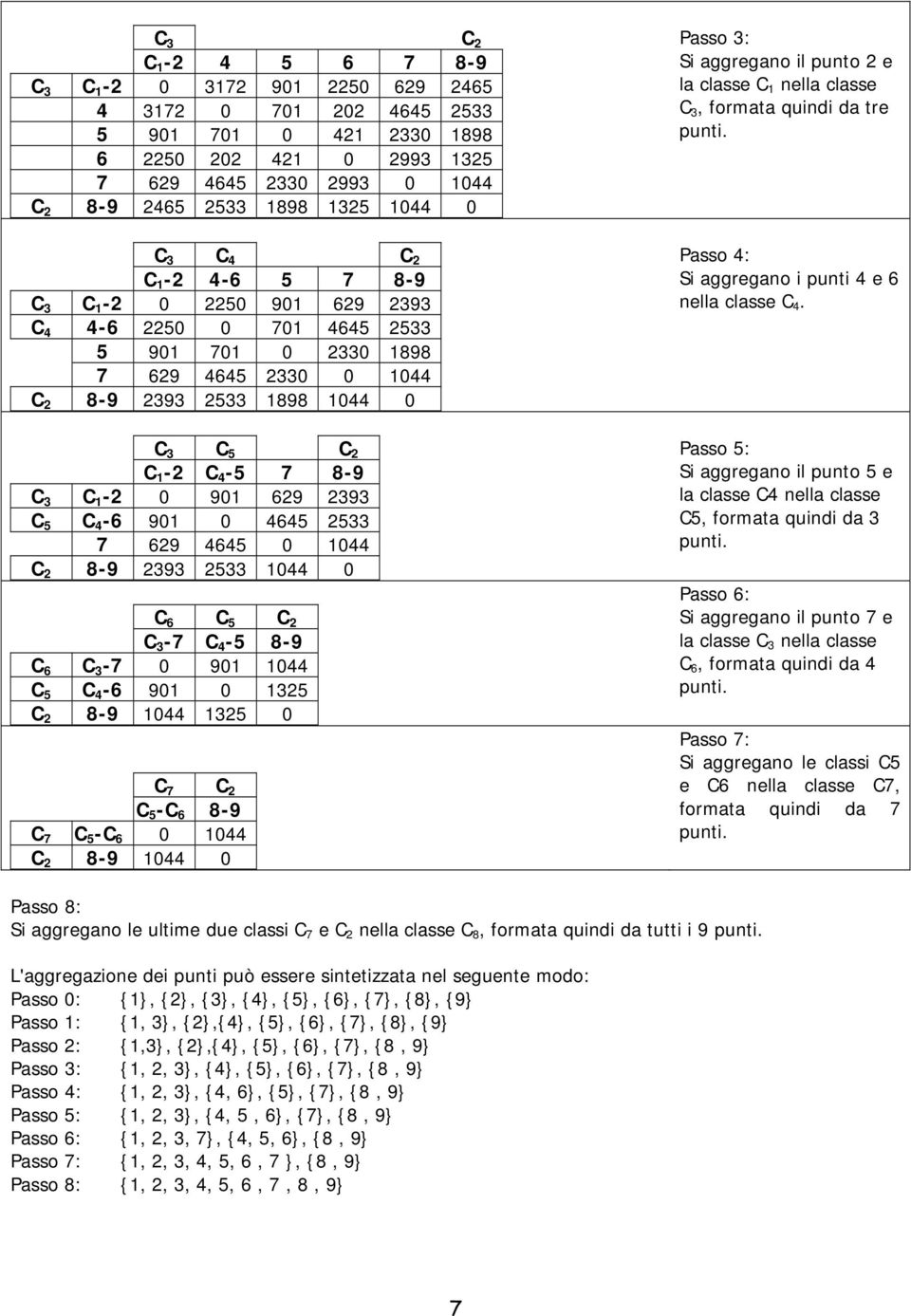 2533 7 629 4645 144 C 2 8-9 2393 2533 144 C 6 C 5 C 2 C 3-7 C 4-5 8-9 C 6 C 3-7 91 144 C 5 C 4-6 91 1325 C 2 8-9 144 1325 C 7 C 2 C 5 -C 6 8-9 C 7 C 5 -C 6 144 C 2 8-9 144 Passo 3: Si aggregano il