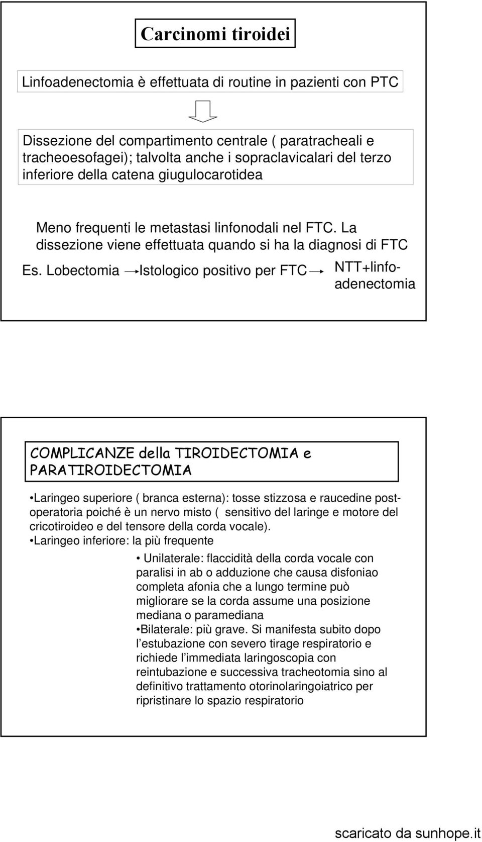 Lobectomia Istologico positivo per FTC NTT+linfoadenectomia COMPLICANZE della TIROIDECTOMIA e PARATIROIDECTOMIA Laringeo superiore ( branca esterna): tosse stizzosa e raucedine postoperatoria poiché