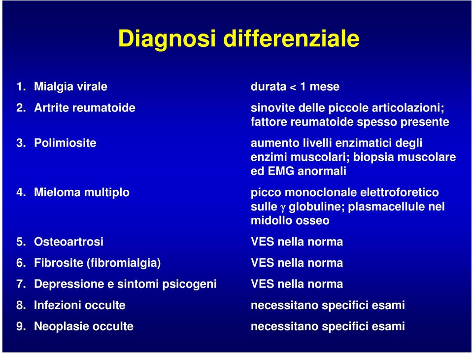 Polimiosite aumento livelli enzimatici degli enzimi muscolari; biopsia muscolare ed EMG anormali 4.