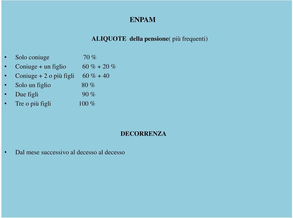 figli 60 % + 40 Solo un figlio 80 % Due figli 90 % Tre o