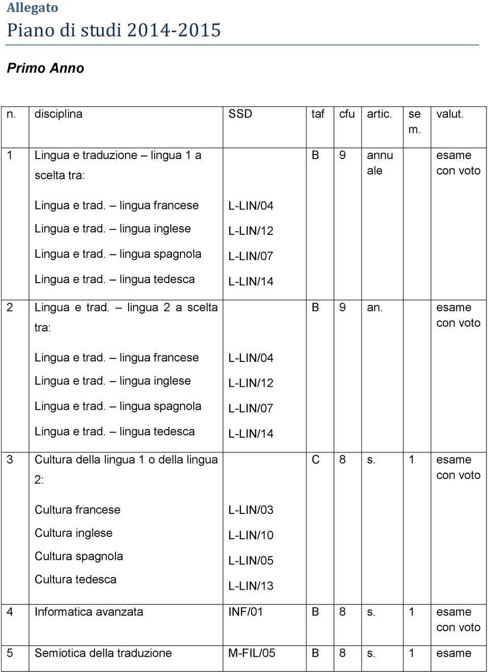 esame Lingua e trad. lingua francese Lingua e trad. lingua inglese Lingua e trad. lingua spagnola Lingua e trad.