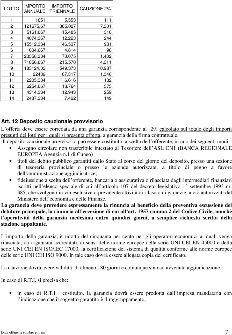 12 Deposito cauzionale provvisorio L offerta deve essere corredata da una garanzia corrispondente al 2% calcolato sul totale degli importi presunti dei lotti per i quali si presenta offerta, a