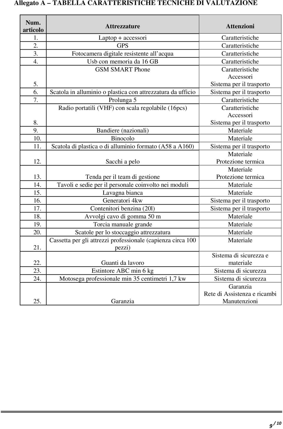 Scatola in alluminio o plastica con attrezzatura da ufficio Sistema per il trasporto 7. Prolunga 5 Caratteristiche 8.