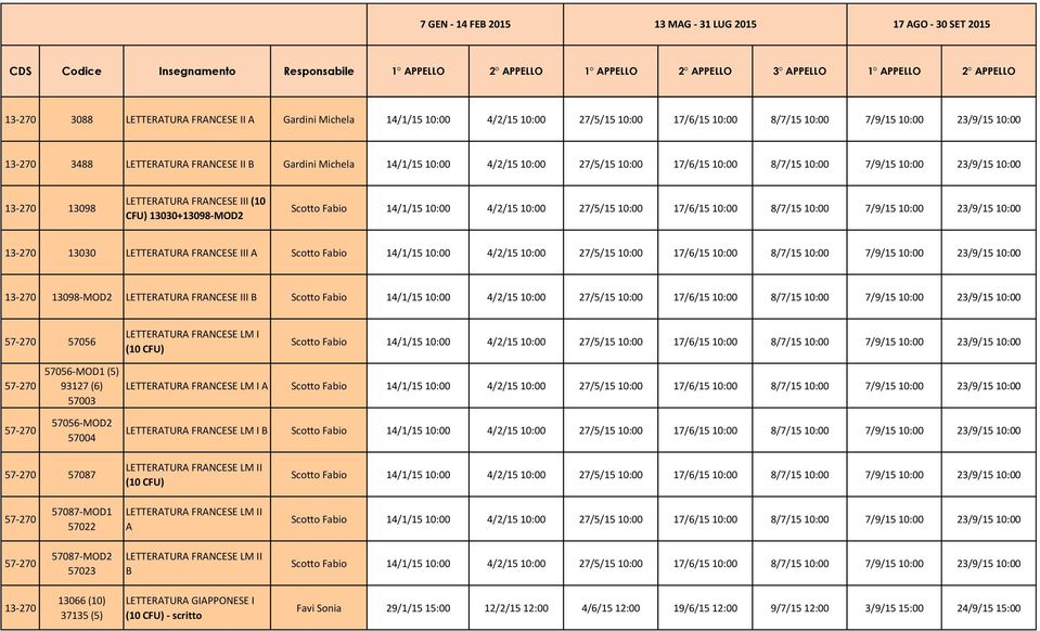 17/6/15 10:00 8/7/15 10:00 7/9/15 10:00 23/9/15 10:00 13030 LETTERATURA FRANCESE III A Scotto Fabio 14/1/15 10:00 4/2/15 10:00 27/5/15 10:00 17/6/15 10:00 8/7/15 10:00 7/9/15 10:00 23/9/15 10:00