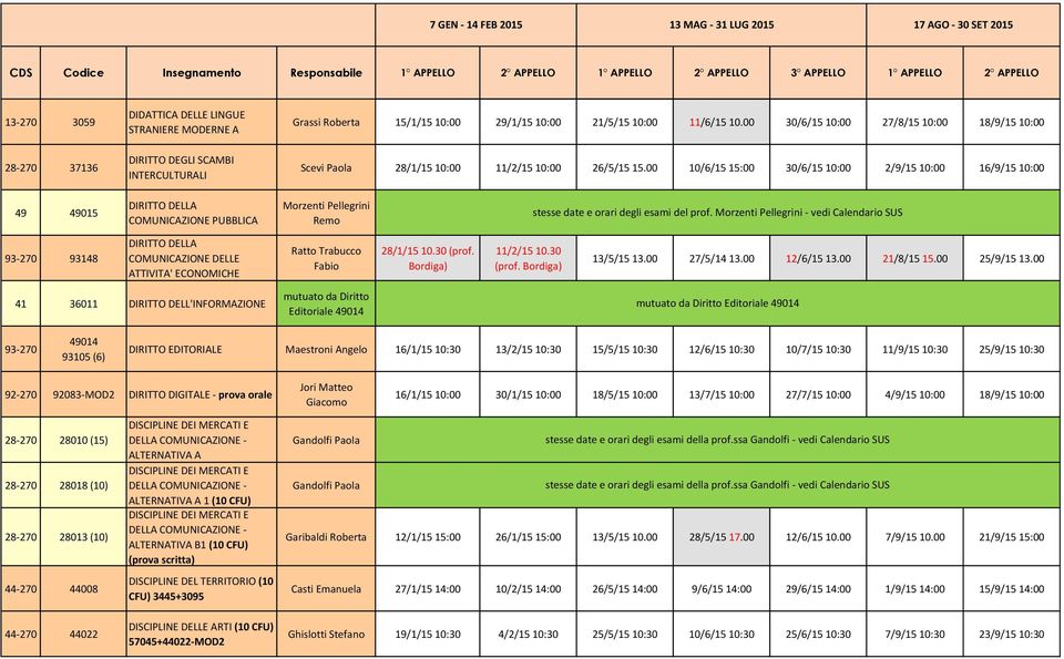 00 10/6/15 15:00 30/6/15 10:00 2/9/15 10:00 16/9/15 10:00 49 49015 DIRITTO DELLA COMUNICAZIONE PUBBLICA Morzenti Pellegrini Remo stesse date e orari degli esami del prof.