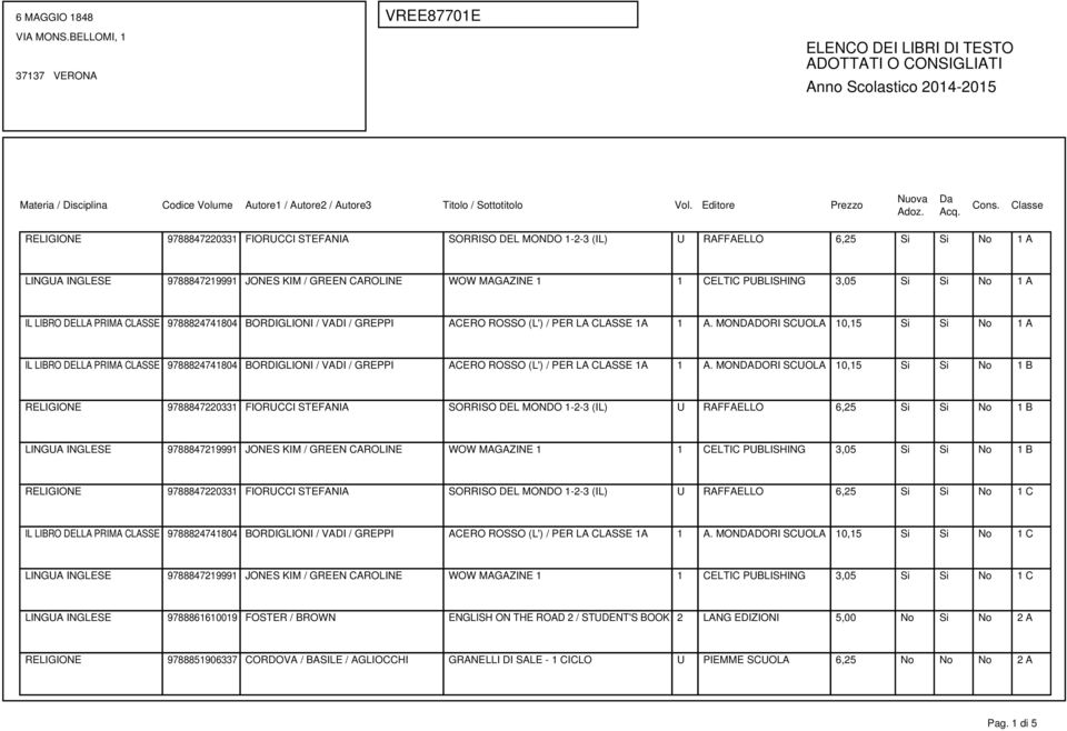 MONDADORI SCUOLA 10,15 Si  MONDADORI SCUOLA 10,15 Si Si No 1 B RELIGIONE 9788847220331 FIORUCCI STEFANIA SORRISO DEL MONDO 1-2-3 (IL) U RAFFAELLO 6,25 Si Si No 1 B LINGUA INGLESE 9788847219991 JONES