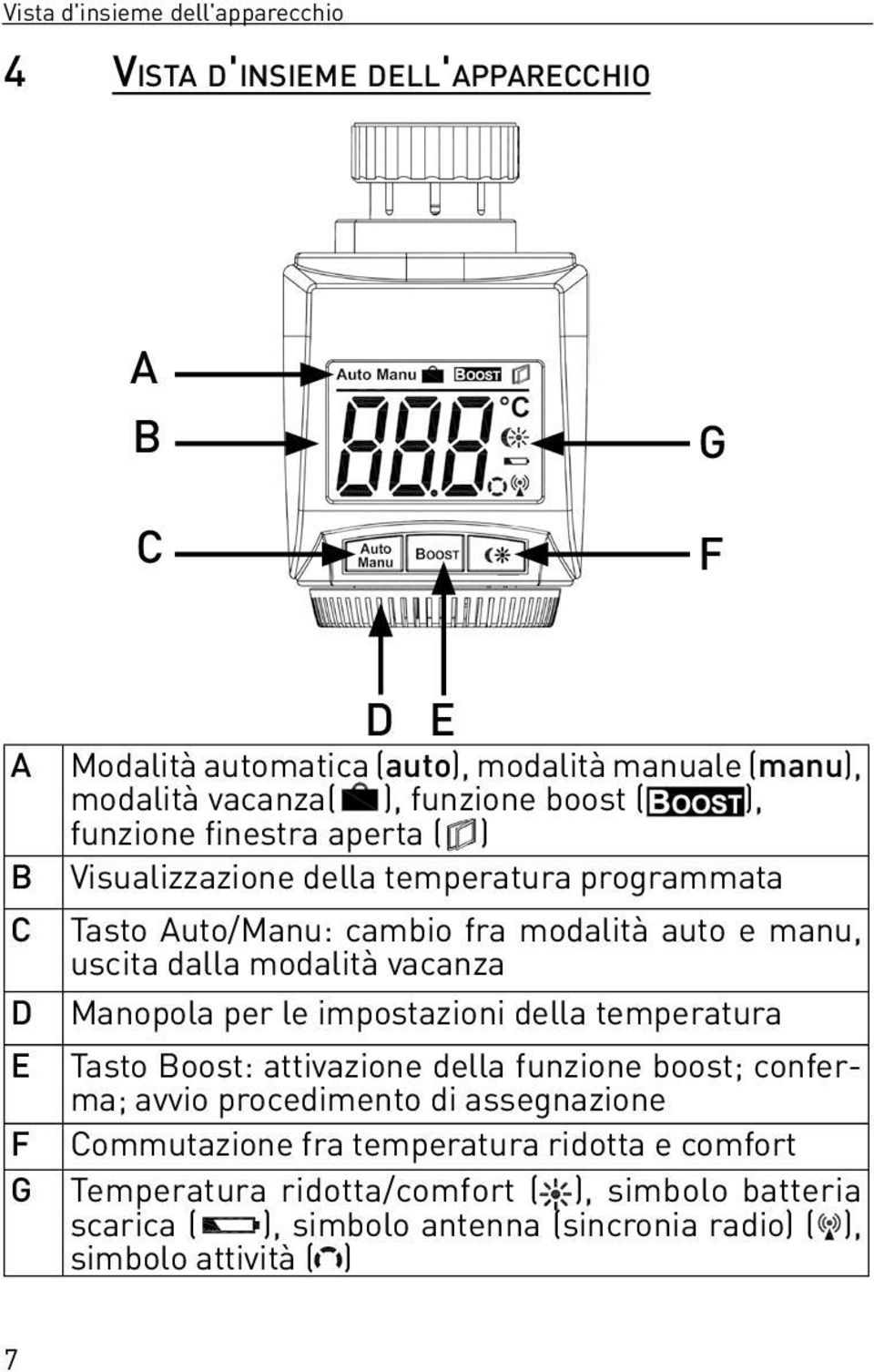 modalità vacanza Manopola per le impostazioni della temperatura E Tasto Boost: attivazione della funzione boost; conferma; avvio procedimento di assegnazione F