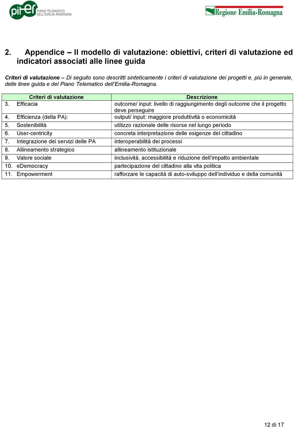 Efficacia outcome/ input: livello di raggiungimento degli outcome che il progetto deve perseguire 4. Efficienza (della PA): output/ input: maggiore produttività o economicità 5.