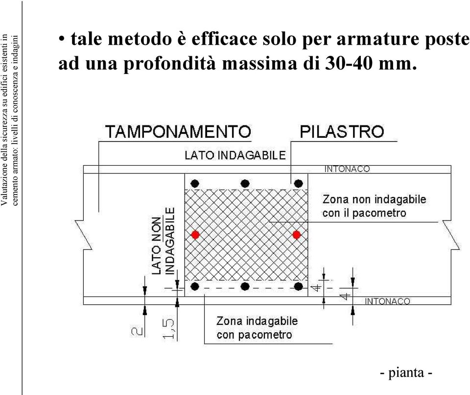 massima di 30-40 mm.