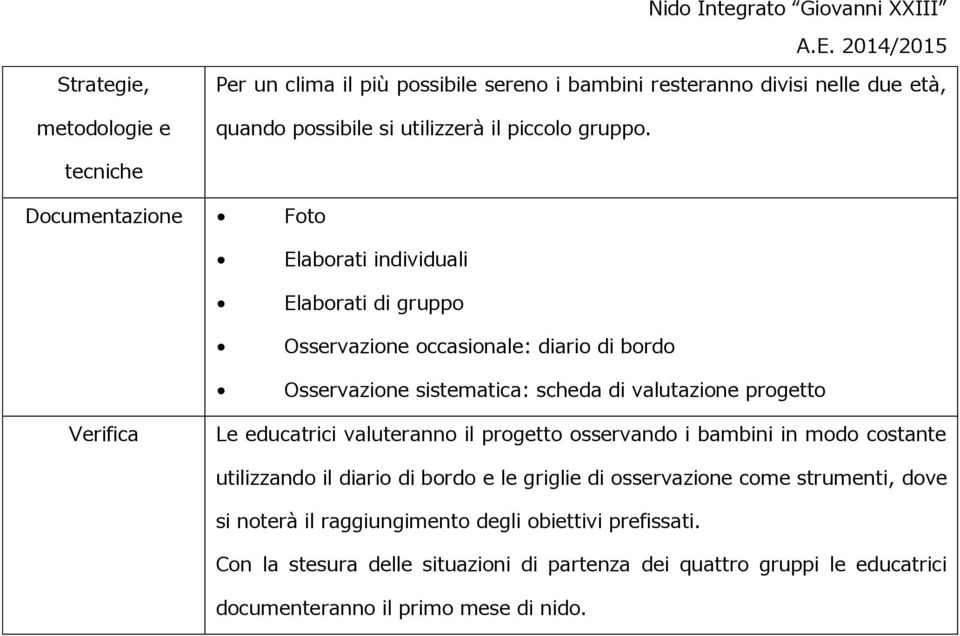 progetto Verifica Le educatrici valuteranno il progetto osservando i bambini in modo costante utilizzando il diario di bordo e le griglie di osservazione come