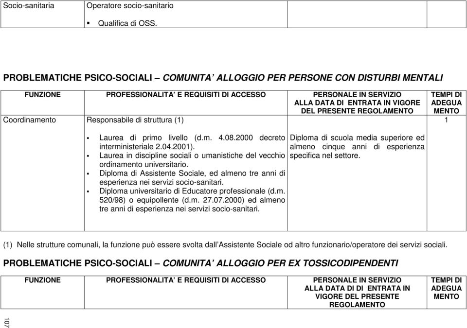 2000 decreto interministeriale 2.04.200). ordinamento universitario. Diploma di Assistente Sociale, ed almeno tre anni di esperienza nei servizi socio-sanitari.