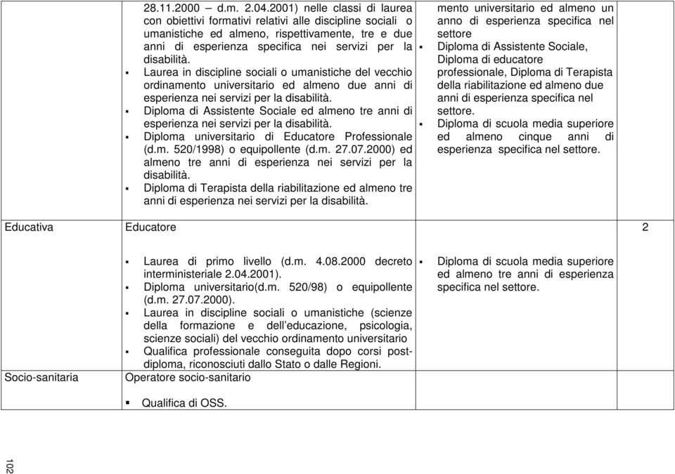 ordinamento universitario ed almeno due anni di esperienza nei servizi per la disabilità. Diploma di Assistente Sociale ed almeno tre anni di esperienza nei servizi per la disabilità.