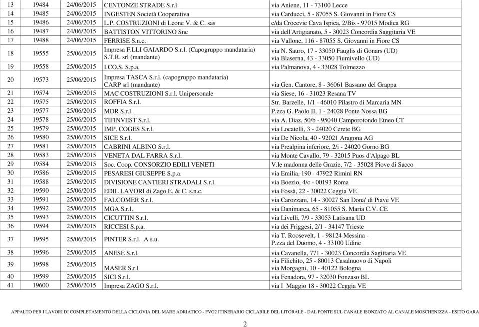 sas c/da Crocevie Cava Ispica, 2/Bis - 97015 Modica RG 16 19487 24/06/2015 BATTISTON VITTORINO Snc via dell'artigianato, 5-30023 Concordia Saggitaria VE 17 19488 24/06/2015 FERRISE S.n.c. via Vallone, 116-87055 S.