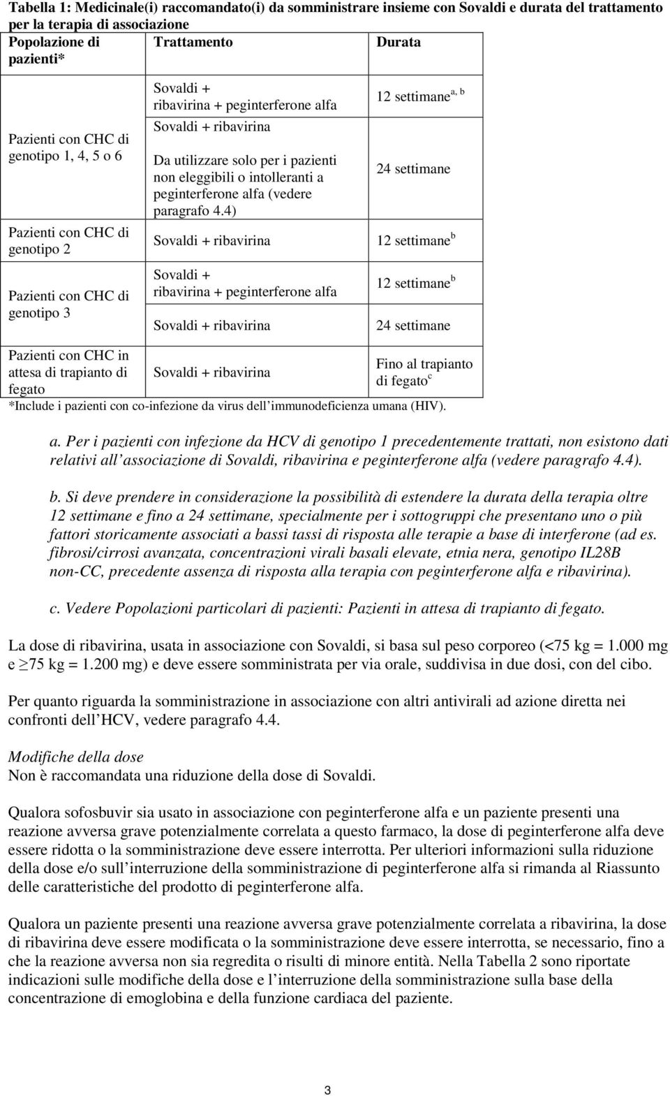 intolleranti a peginterferone alfa (vedere paragrafo 4.