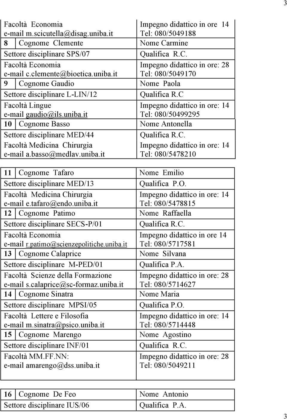 basso@medlav.uniba.it Tel: 080/5478210 11 Cognome Tafaro Nome Emilio Settore disciplinare MED/13 Qualifica P.O. Facoltà Medicina Chirurgia e-mail e.tafaro@endo.uniba.it Tel: 080/5478815 12 Cognome Patimo Nome Raffaella Settore disciplinare SECS-P/01 Facoltà Economia e-mail r.