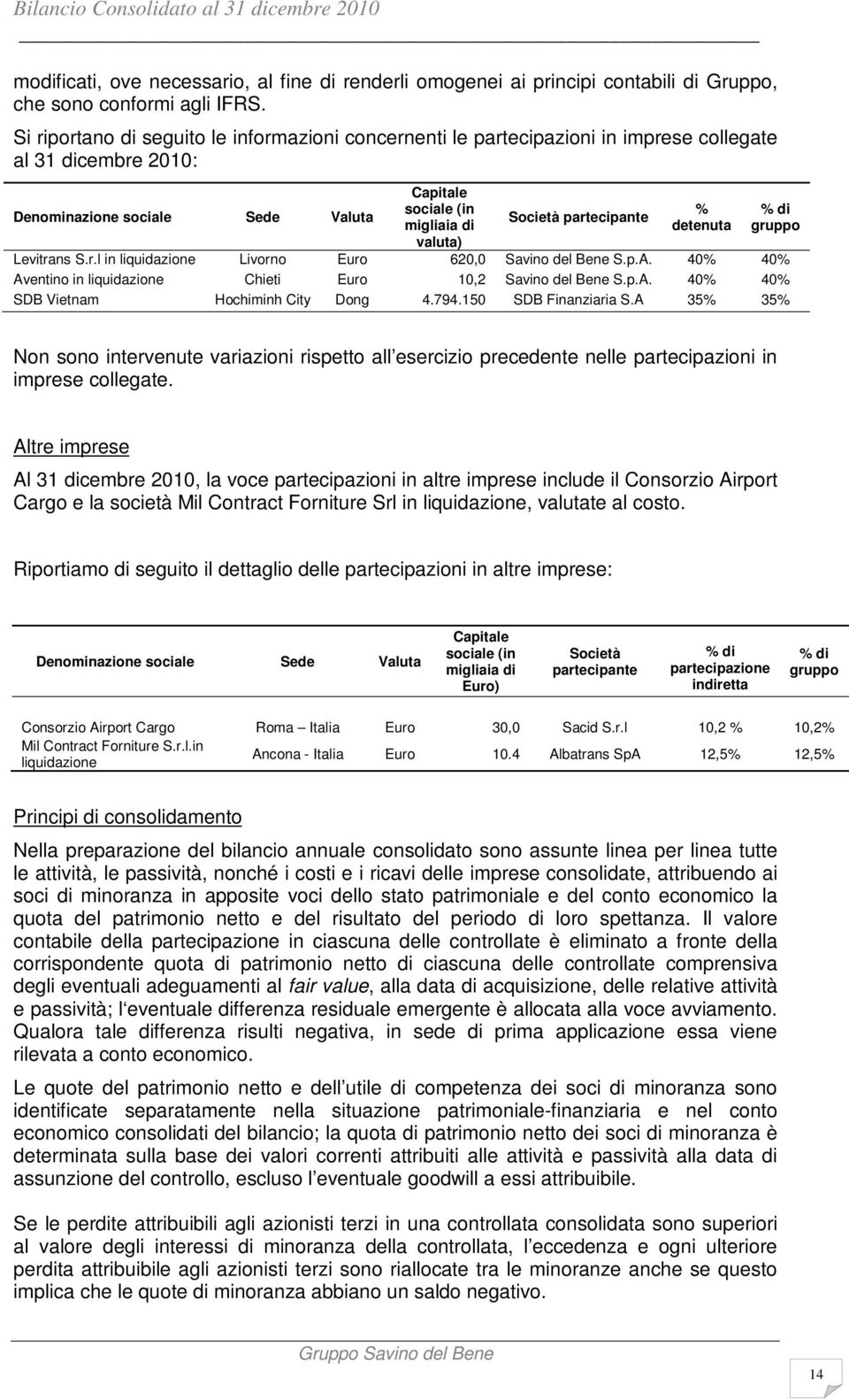 partecipante % detenuta % di gruppo Levitrans S.r.l in liquidazione Livorno Euro 620,0 Savino del Bene S.p.A. 40% 40% Aventino in liquidazione Chieti Euro 10,2 Savino del Bene S.p.A. 40% 40% SDB Vietnam Hochiminh City Dong 4.