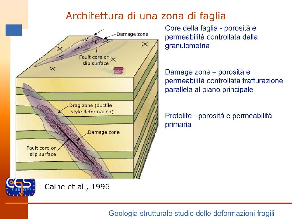 fratturazione parallela al piano principale Protolite - porosità e permeabilità