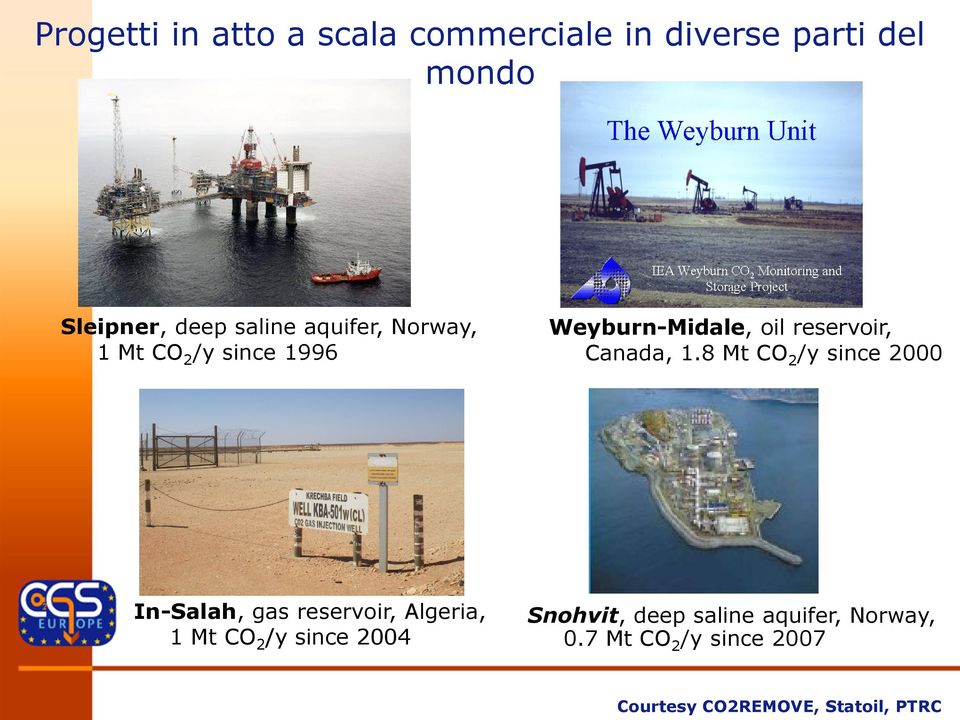 8 Mt CO 2 /y since 2000 In-Salah, gas reservoir, Algeria, 1 Mt CO 2 /y since 2004