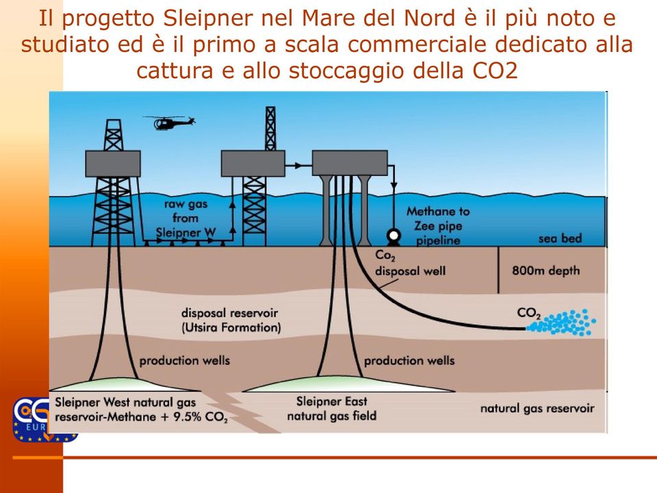 il primo a scala commerciale