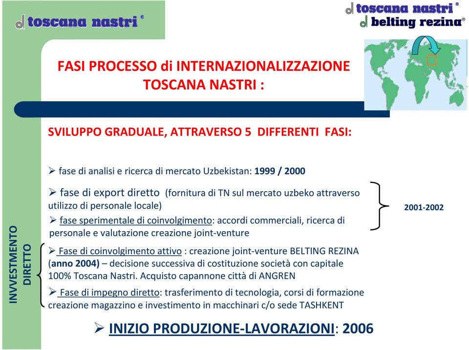 joint venture Fase di coinvolgimento attivo : creazione joint venture BELTING REZINA (anno 2004) decisione successiva di costituzione società con capitale 100% Toscana Nastri.