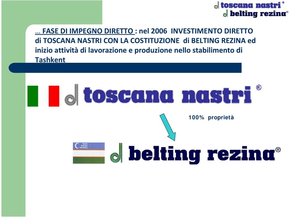 BELTING REZINA ed inizio attività di lavorazione e