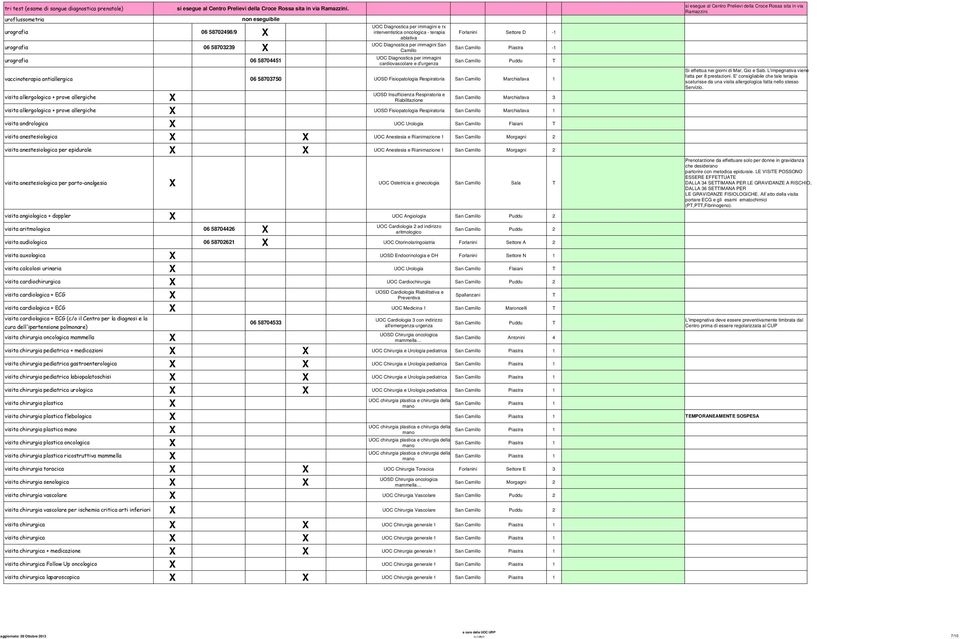 Fisiopatologia Respiratoria San Marchiafava 1 visita allergologica + prove allergiche San Marchiafava 3 visita allergologica + prove allergiche UOSD Fisiopatologia Respiratoria San Marchiafava 1 si