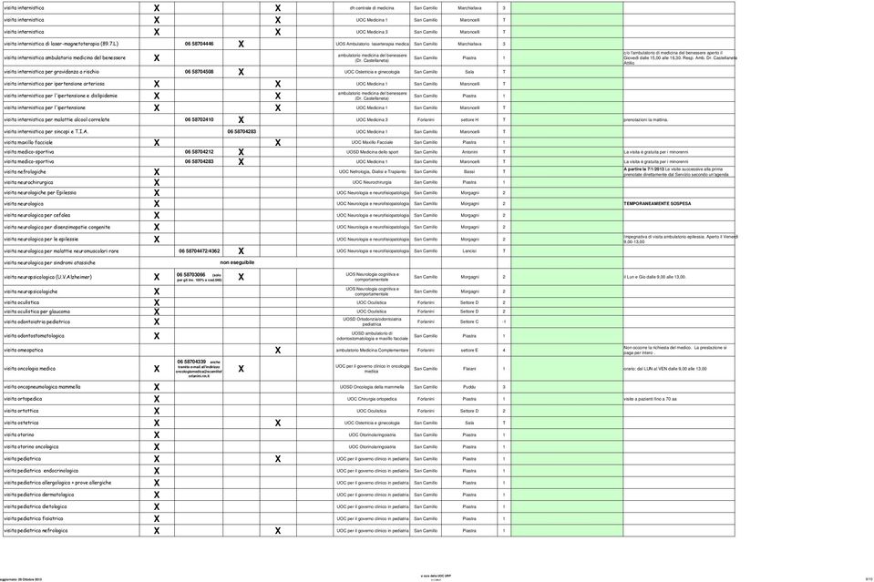 Castellaneta) San Piastra 1 c/o l'ambulatorio di medicina del benessere aperto il Giovedì dalle 15,00 alle 16,30. Resp. Amb. Dr.