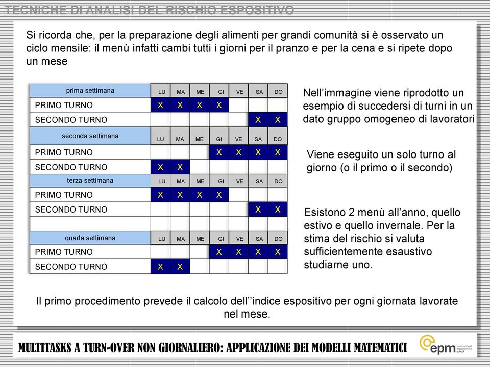 settimana LU MA ME GI VE SA DO PRIMO TURNO X X X X SECONDO TURNO X X quarta settimana LU MA ME GI VE SA DO PRIMO TURNO X X X X SECONDO TURNO X X Nell immagine viene riprodotto un esempio di