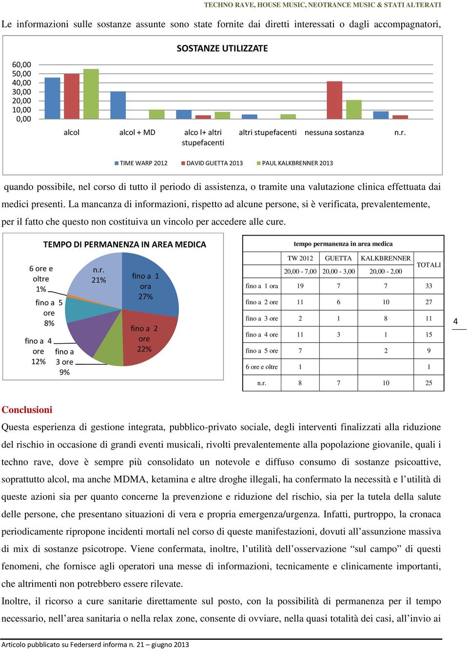 stupefacenti nessuna sostanza n.r.