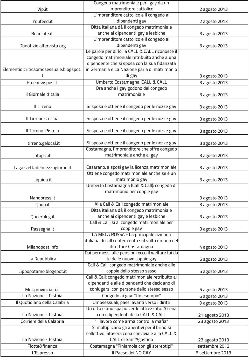 org L'imprenditore cattolico e il congedo ai dipendenti gay 3 agosto 2013 Elementidicriticaomosessuale.blogspot.