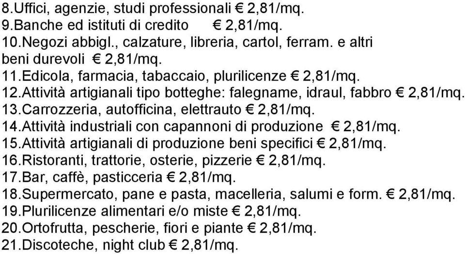 Attività industriali con capannoni di produzione 2,81/mq. 15.Attività artigianali di produzione beni specifici 2,81/mq. 16.Ristoranti, trattorie, osterie, pizzerie 2,81/mq. 17.