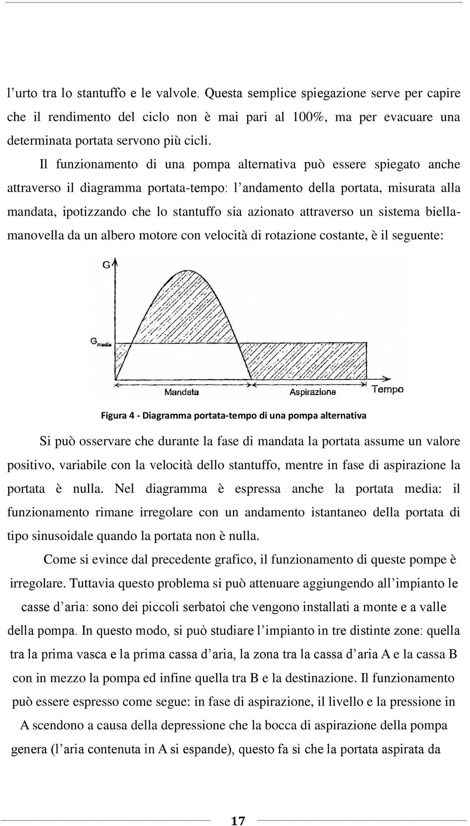 attraverso un sistema biellamanovella da un albero motore con velocità di rotazione costante, è il seguente: Figura 4 - Diagramma portata-tempo di una pompa alternativa Si può osservare che durante