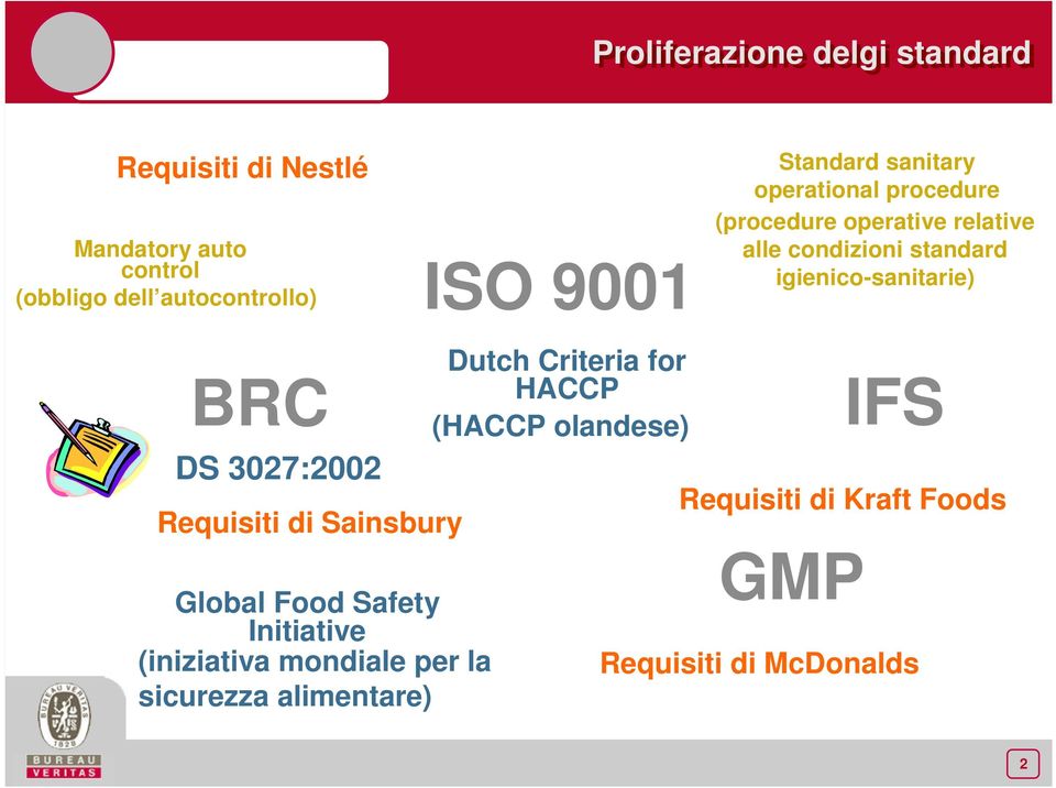 igienico-sanitarie) Dutch Criteria for BRC HACCP IFS (HACCP olandese) DS 3027:2002 Requisiti di Kraft Foods
