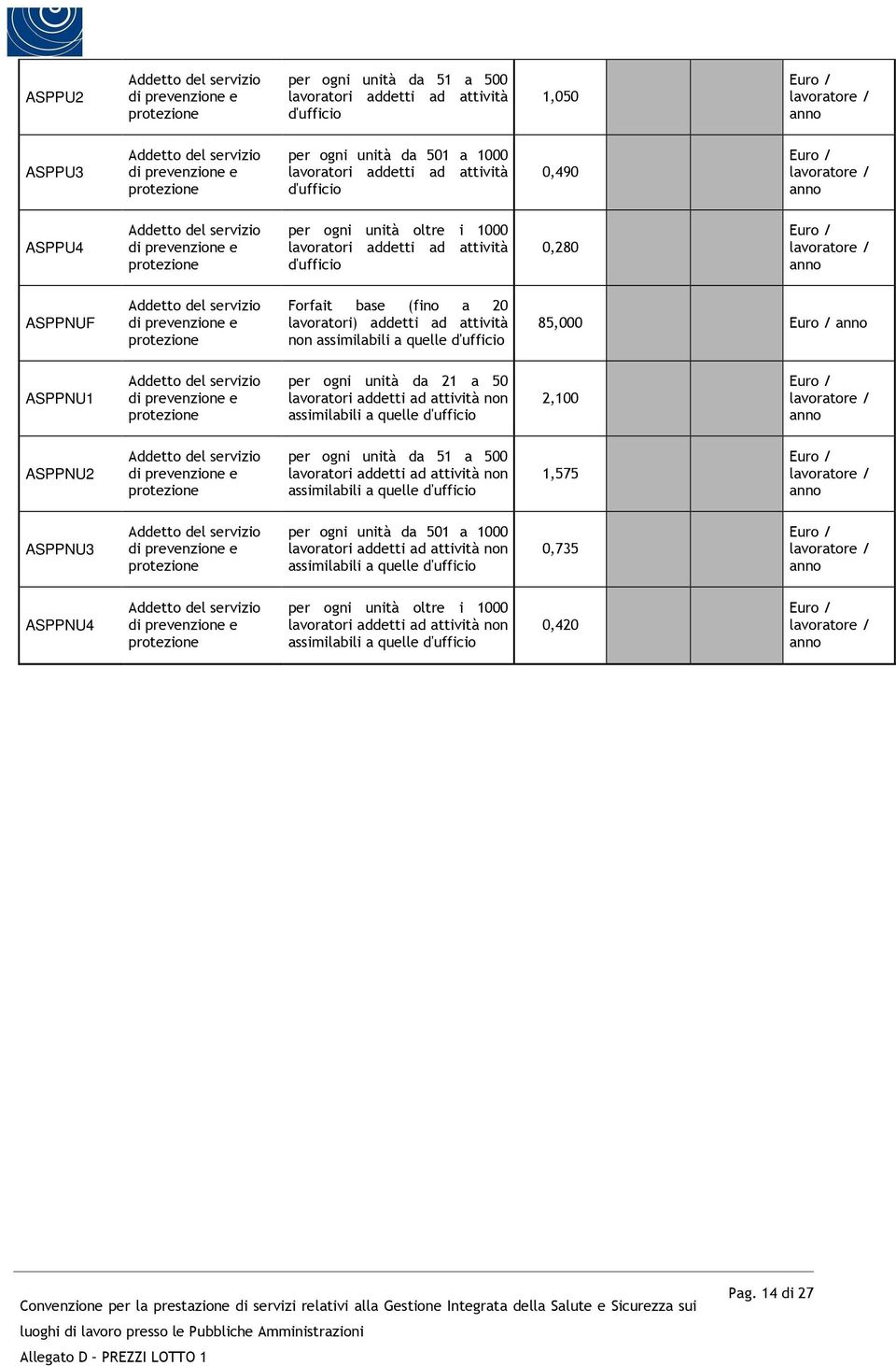 di per ogni unità da a 50 non assimilabili a quelle,00 ASPPNU Addetto del servizio di non assimilabili a quelle,575 ASPPNU3