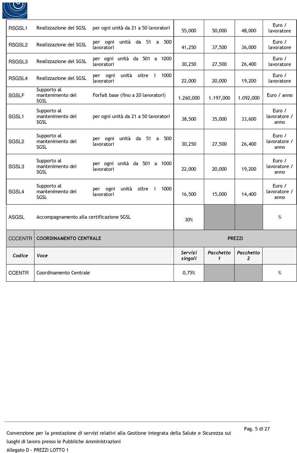 09,000 SGSL Supporto al mantenimento del SGSL per ogni unità da a 50 lavoratori 38,500 35,000 33,600 SGSL Supporto al mantenimento del SGSL lavoratori 30,50 7,500 6,400 SGSL3 Supporto al mantenimento