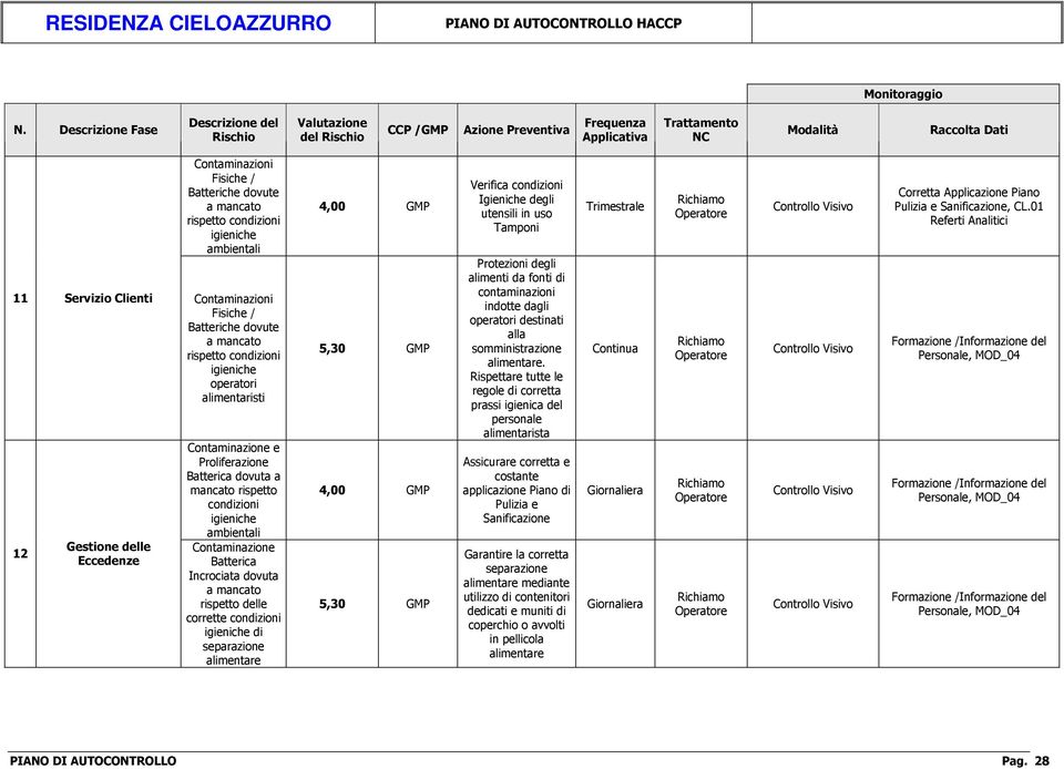 contaminazioni indotte dagli operatori destinati alla somministrazione alimentare.