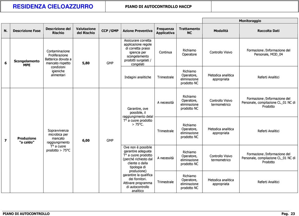 C. Ove non è possibile garantire adeguata T a cuore prodotto (perché richiesto dal cliente o dalla tipologia di produzione) garantire la qualifica dei fornitori.