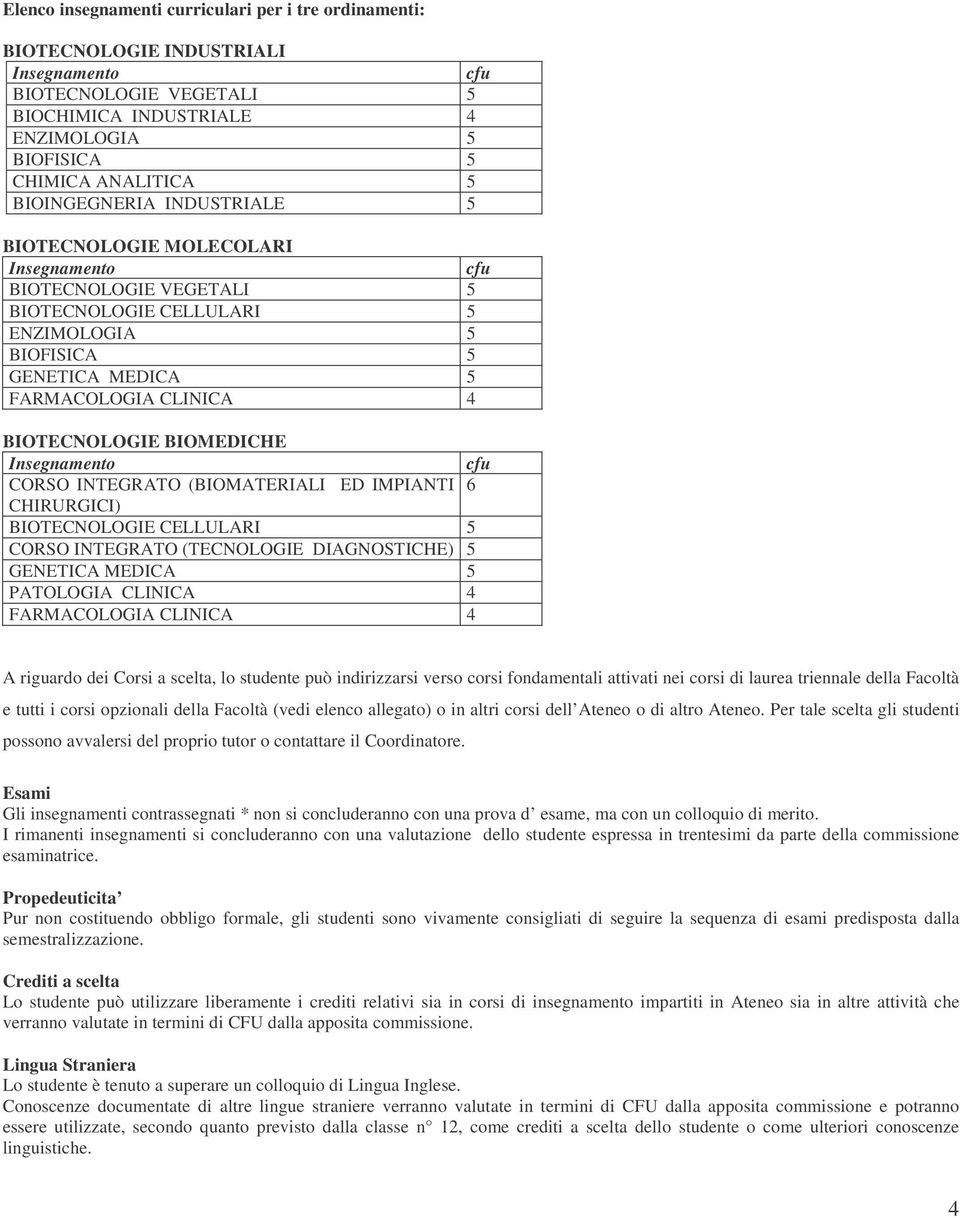 6 CHIRURGICI) BIOTECNOLOGIE CELLULARI CORSO INTEGRATO (TECNOLOGIE DIAGNOSTICHE) GENETICA MEDICA PATOLOGIA CLINICA 4 FARMACOLOGIA CLINICA 4 A riguardo dei Corsi a scelta, lo studente può indirizzarsi