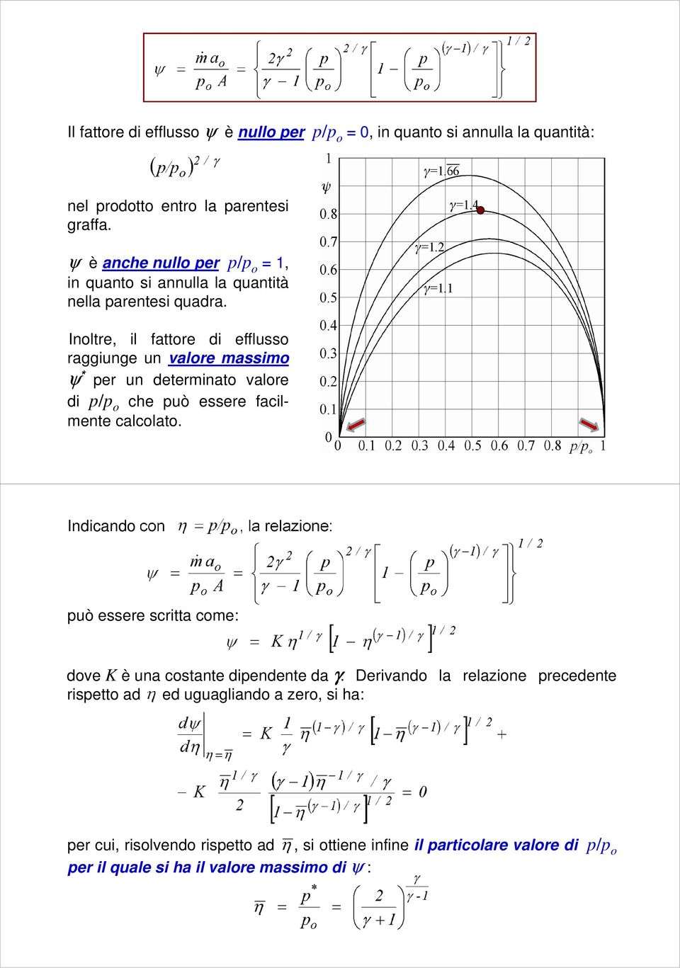 Inoltre, il fattore di efflusso raggiunge un valore massimo ψ * per un determinato valore di p/p o che può essere facilmente calcolato.