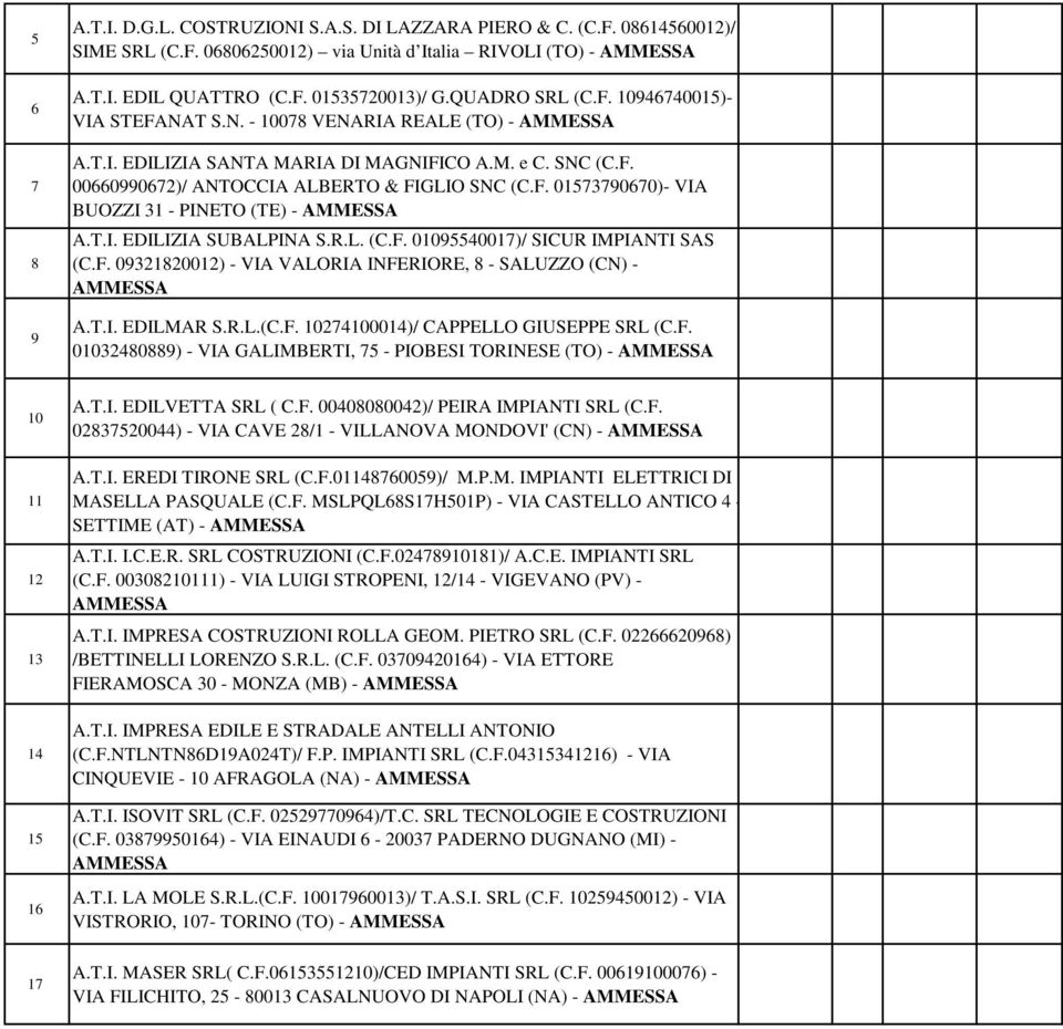 T.I. EDILIZIA SUBALPINA S.R.L. (C.F. 01095540017)/ SICUR IMPIANTI SAS (C.F. 09321820012) - VIA VALORIA INFERIORE, 8 - SALUZZO (CN) - A.T.I. EDILMAR S.R.L.(C.F. 10274100014)/ CAPPELLO GIUSEPPE SRL (C.