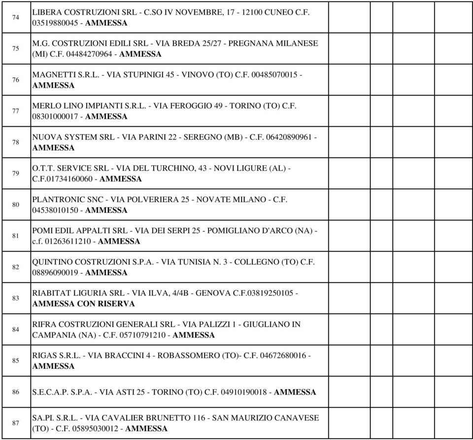 T.T. SERVICE SRL - VIA DEL TURCHINO, 43 - NOVI LIGURE (AL) - C.F.01734160060 - PLANTRONIC SNC - VIA POLVERIERA 25 - NOVATE MILANO - C.F. 04538010150 - POMI EDIL APPALTI SRL - VIA DEI SERPI 25 - POMIGLIANO D'ARCO (NA) - c.