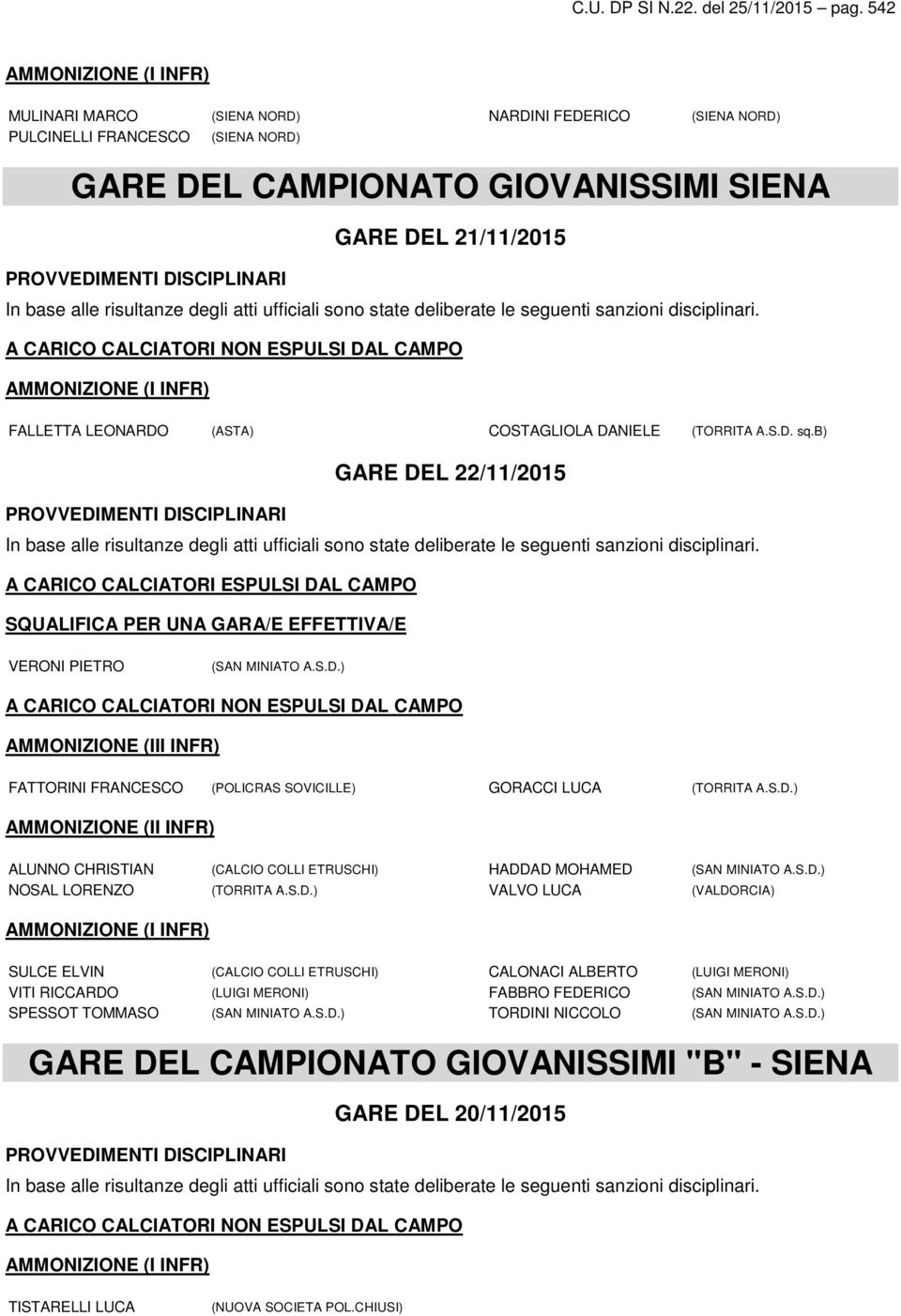 (TORRITA A.S.D. sq.b) GARE DEL 22/11/2015 A CARICO CALCIATORI ESPULSI DAL CAMPO SQUALIFICA PER UNA GARA/E EFFETTIVA/E VERONI PIETRO (SAN MINIATO A.S.D.) AMMONIZIONE (III INFR) FATTORINI FRANCESCO (POLICRAS SOVICILLE) GORACCI LUCA (TORRITA A.