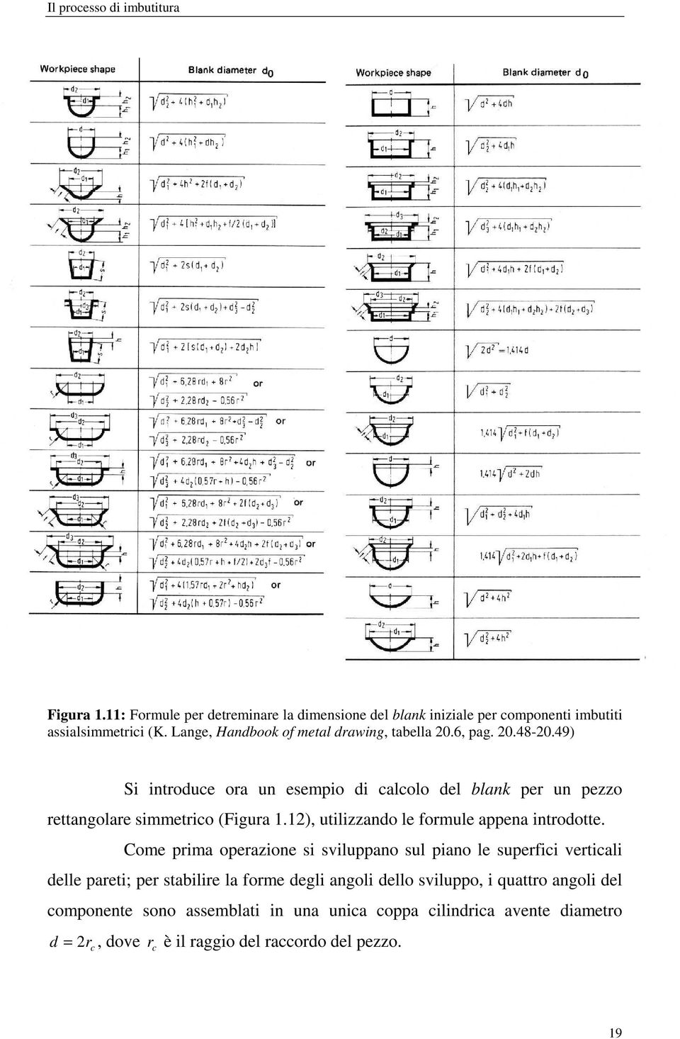 49) Si introduce ora un esempio di calcolo del blank per un pezzo rettangolare simmetrico (Figura.), utilizzando le formule appena introdotte.