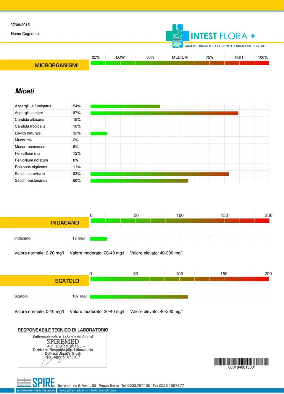 pastorianus 66% INDACANO Disbiosi Assente: 0-20 Disbiosi Moderata: 20-40 Disbiosi Grave: 40-200 DISBIOSI ASSENTE Valore normale: 0-20 mg/l Valore moderato: 20-40 mg/l Valore elevato: